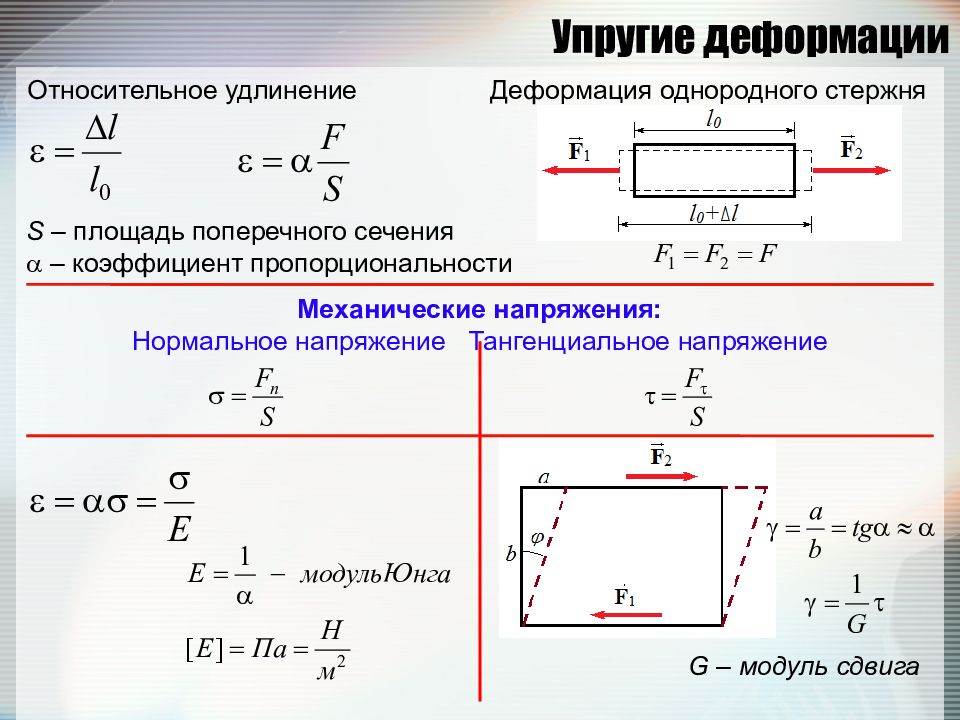 Модуль сдвига. Механическое удлинение формула. Механические напряжения и деформации. Нормальное и тангенциальное напряжение. Абсолютная и Относительная деформация удлинение.