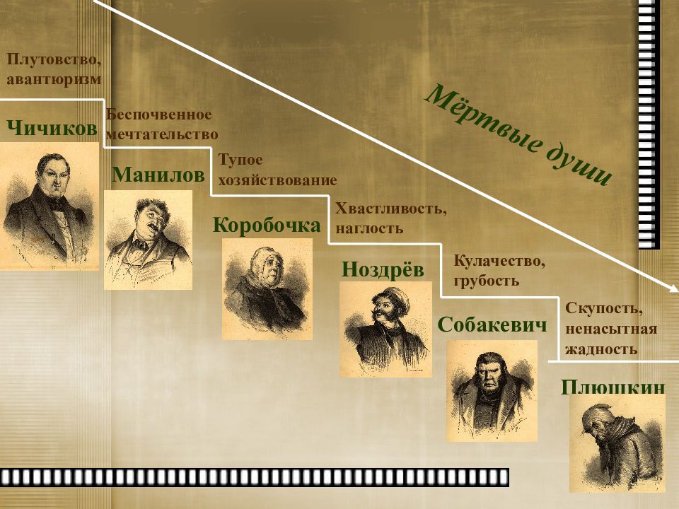 Душевные герои в литературе. Мёртвые души герои список. Мёртвые души образы людей главные и второстепенные персонажи.