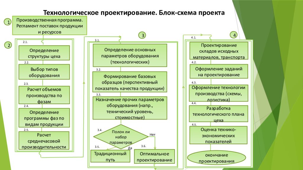 Тэп инжиниринг. Блок схема реализации строительного проекта. Технологическое проектирование. Разработка технологических проектов. Технологическая схема проектирования.