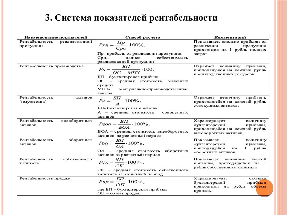 Система основных показателей. Коэффициент рентабельности по формуле ?. Система показателей рентабельности предприятия таблица. 4. Охарактеризуйте систему коэффициентов рентабельности. Система показателей рентабельности рассчитывается.