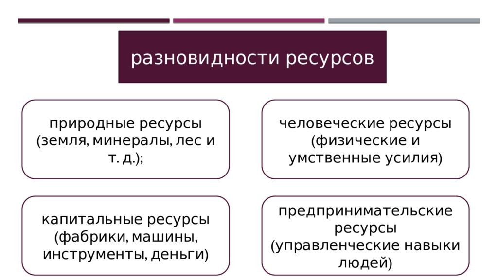 К капитальным ресурсам относятся станки. Капитальные ресурсы.