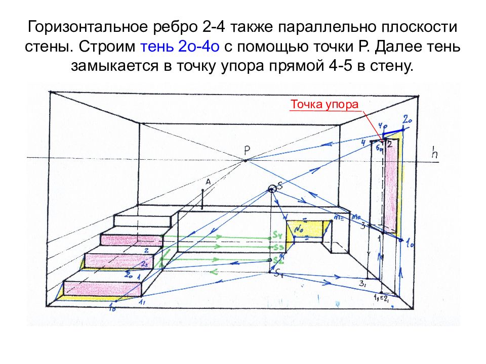 Плоскость стены. Построение теней способом вспомогательных плоскостей. Окно в перспективе с тенями. Построение плоскостей стен. Перспектива комнаты с тенями искусственного света.