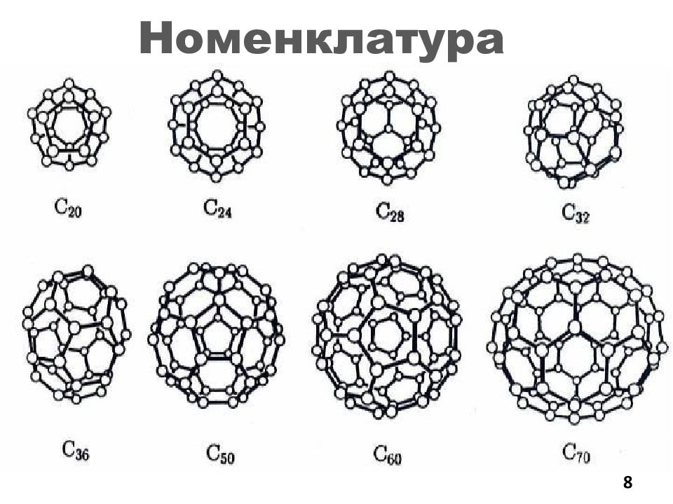 Формула фуллерена