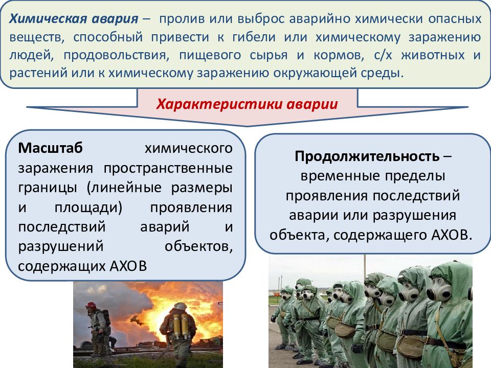 Аварии с выбросом аварийно химически опасных веществ презентация