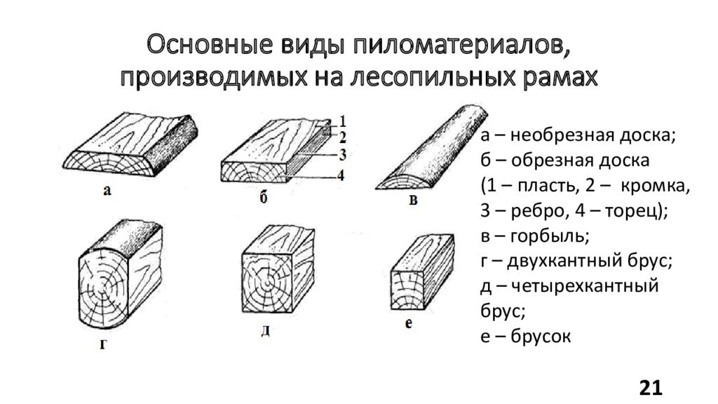 3 или 4 бруска на картинке