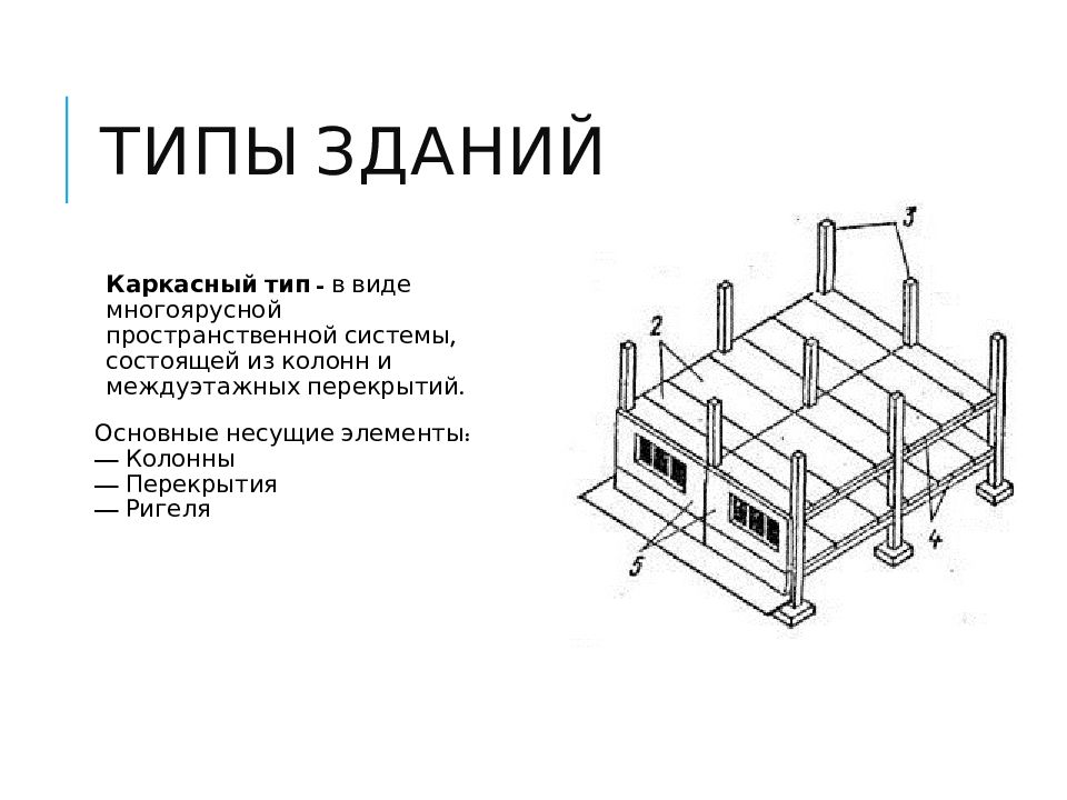 Конструктивная схема здания с колоннами