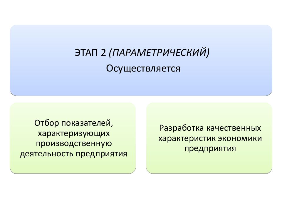 Систему показателей, характеризующих производственную деятельность. Комплексный экономический анализ. Кем осуществляется отбор.