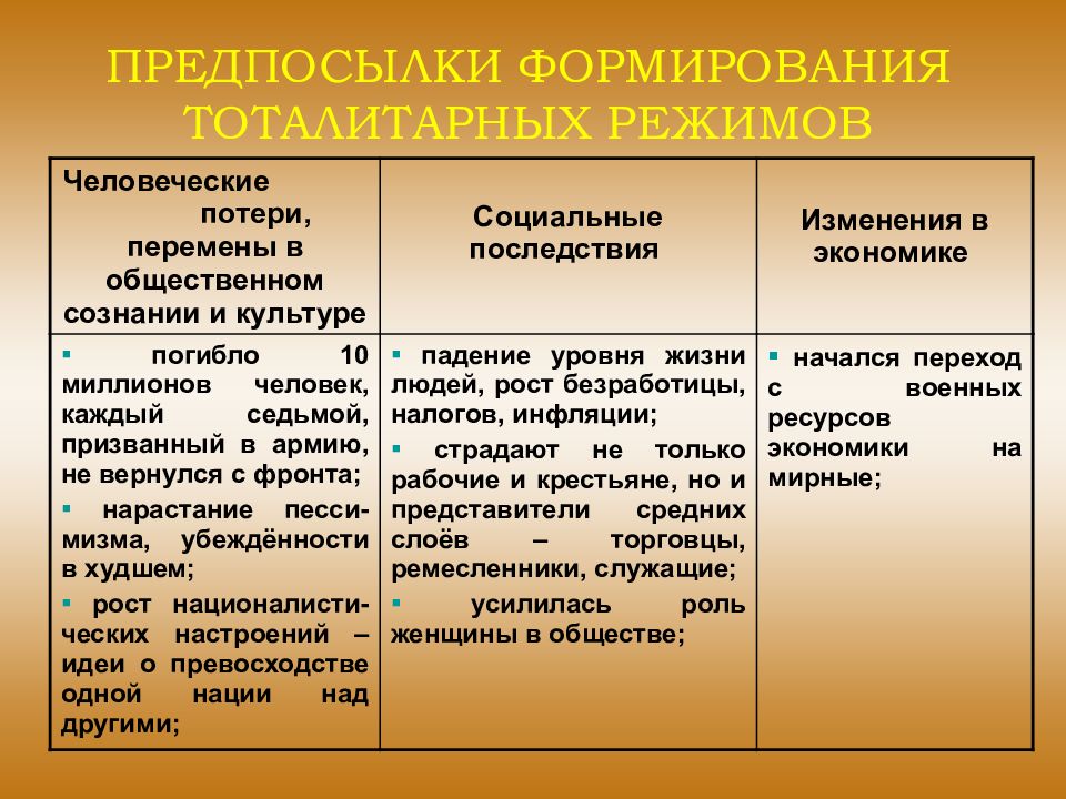 Установление нацистской диктатуры в германии презентация