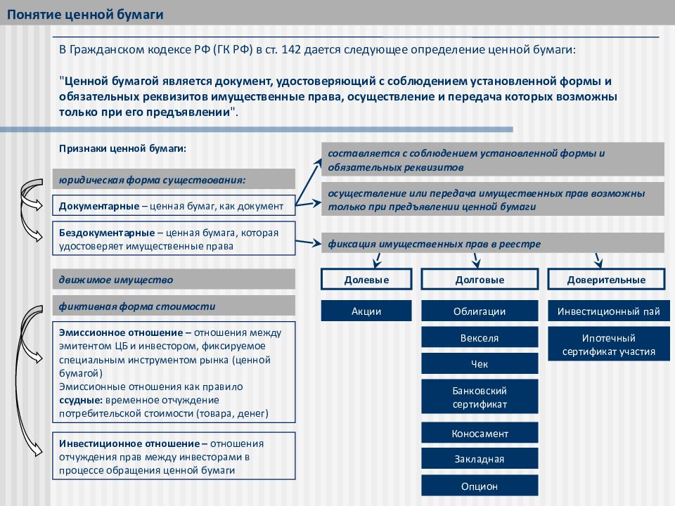 Ценные бумаги в гражданском кодексе. Понятие ценных бумаг в гражданском праве. Ценные бумаги Гражданский кодекс.