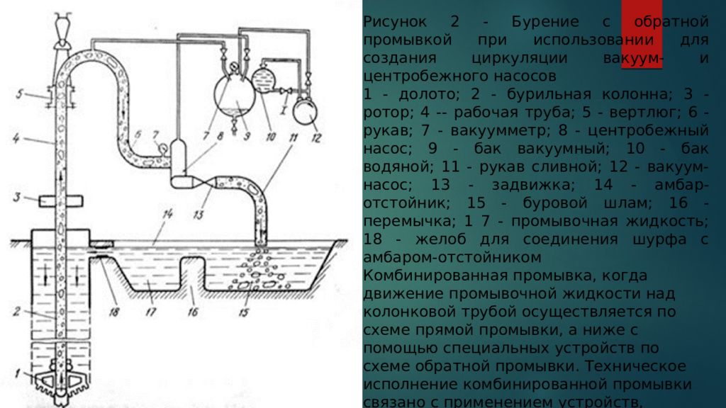 Необходимость промывки. Бурение с обратной промывкой. Обратная промывка скважины. Схема комбинированной промывки скважины. Схема прямой промывки скважины.