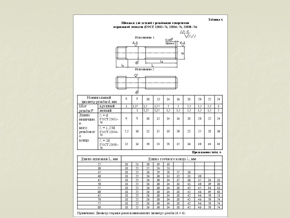инженерная графика 2 семестр