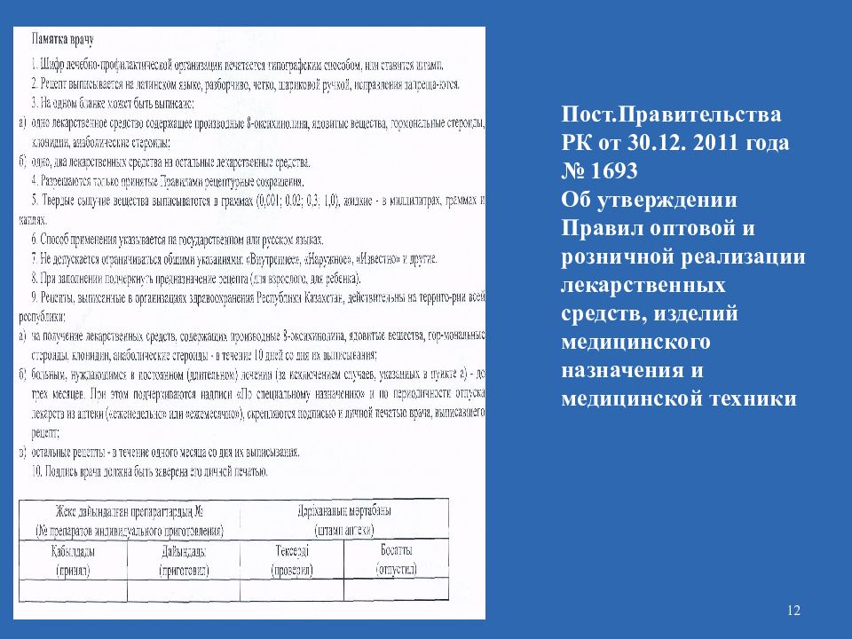 Пост правительства. Организация работы аптеки по приему рецептов. Порядок приёма рецептов и отпуска. Порядок приема рецептов и отпуска лс населению. Порядок приема рецепта в работу.