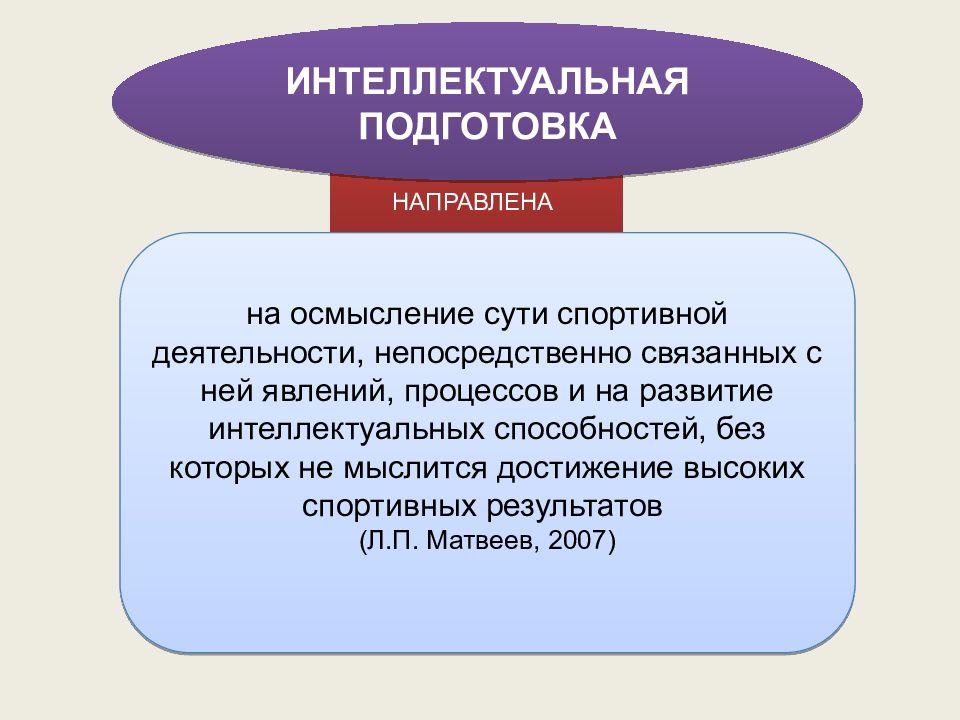 Теоретическая подготовка спортсмена