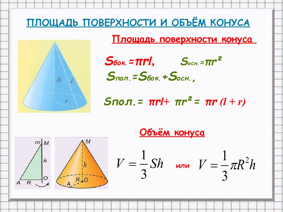 Опираясь на рисунок выберите правильное значение для площади боковой поверхности конуса