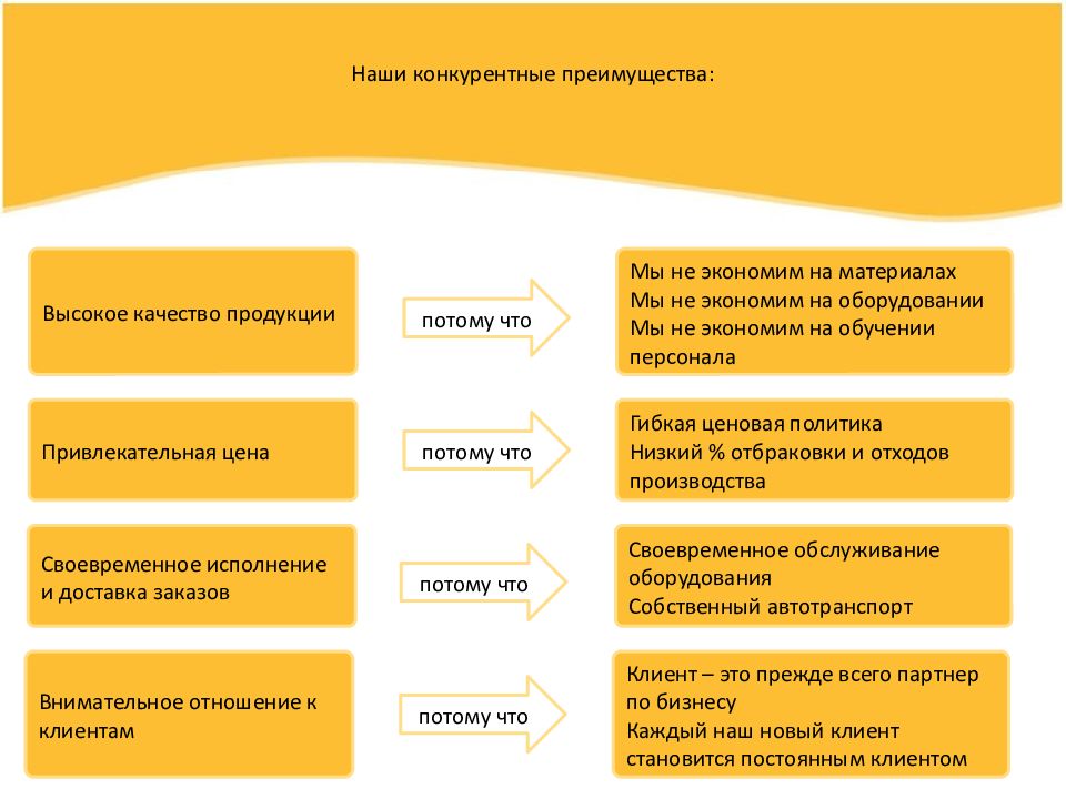 Преимущества продукции