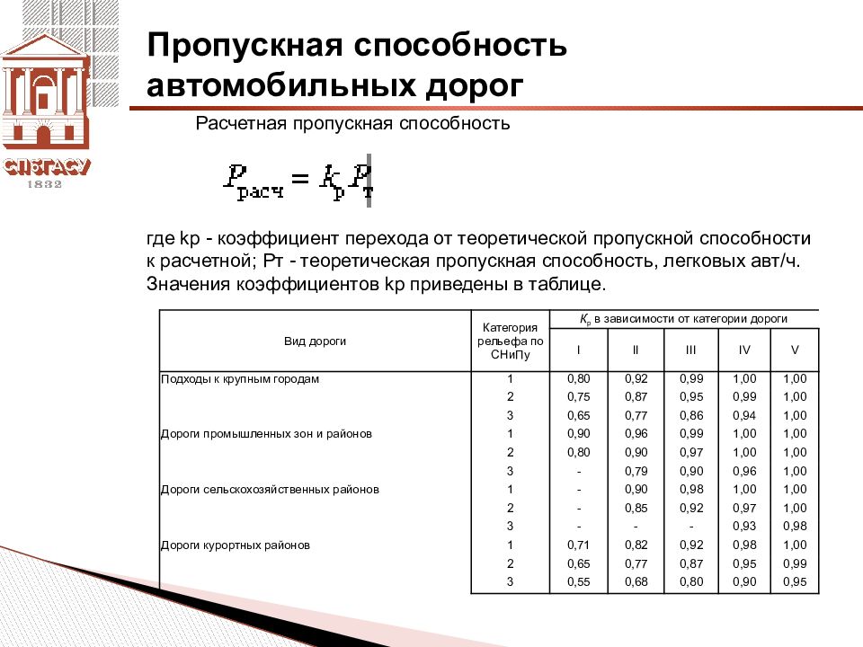 Пропускная способность дороги расчет. Пропускная способность дорог по категориям. Пропускная способность автомобильной дороги. Пропускная способность в сутки. Коэффициент пропускной способности.