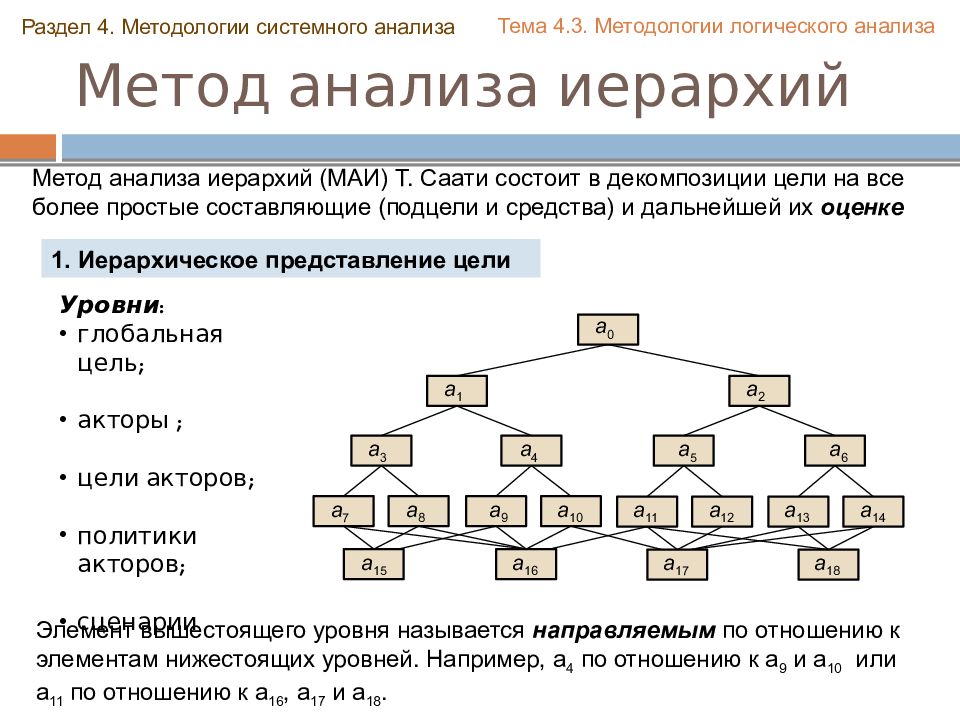 Иерархическая система общества