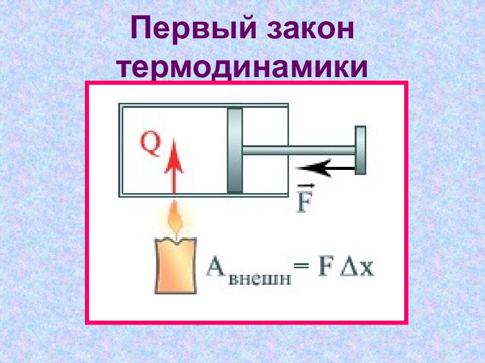 Первый закон термодинамики картинки