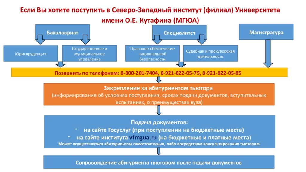 Мгюа магистратура учебный план