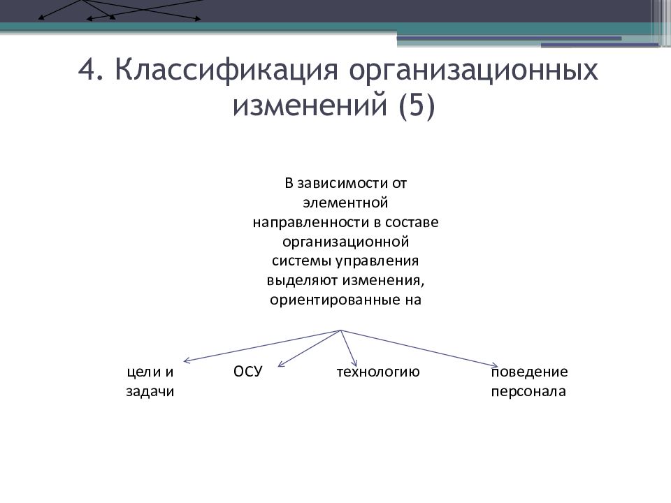 Типы организационных изменений. Желудочно-кишечное кровотечение классификация. Кишечное кровотечение классификация. Классификация острых желудочно-кишечных кровотечений. Желудочно кишечное кровотечение локализация.