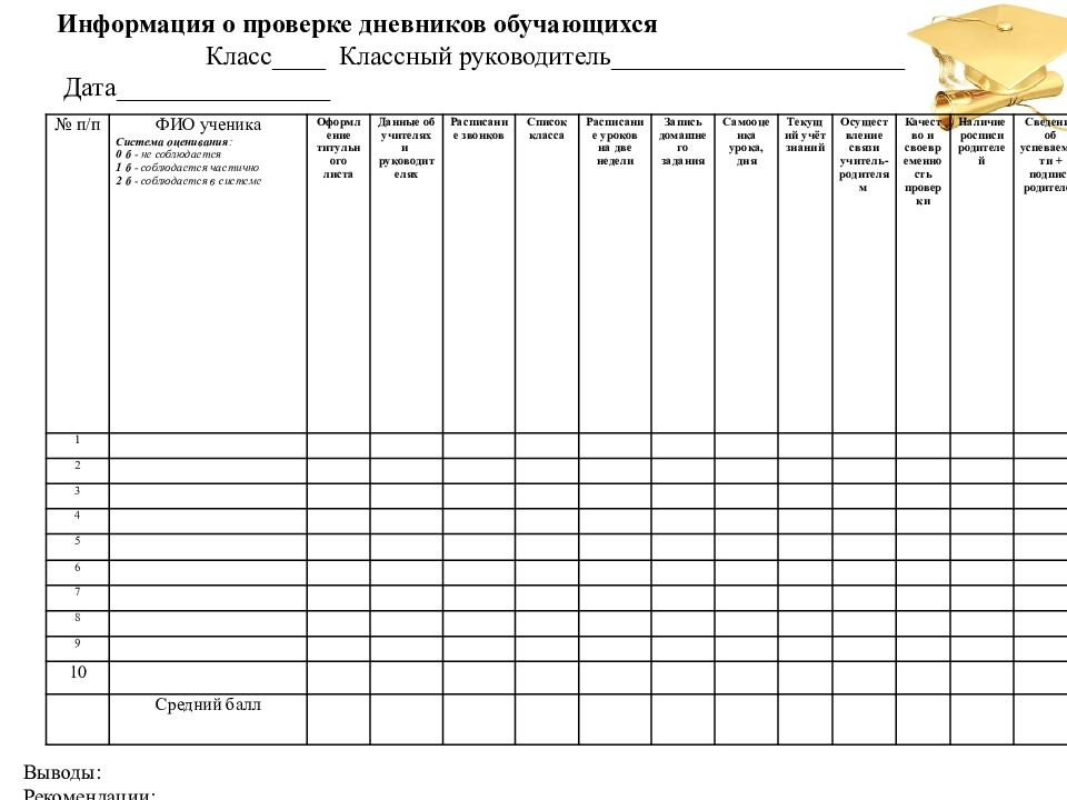 Классные часы протоколы. График проверки Дневников учащихся классным руководителем. Проверка дневника классным руководителем. Справка таблица по проверке Дневников учащихся. Проверка Дневников в школе.