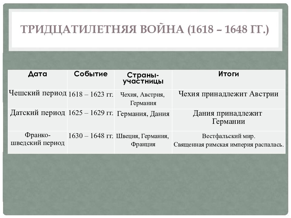 Международные отношения в 16 18