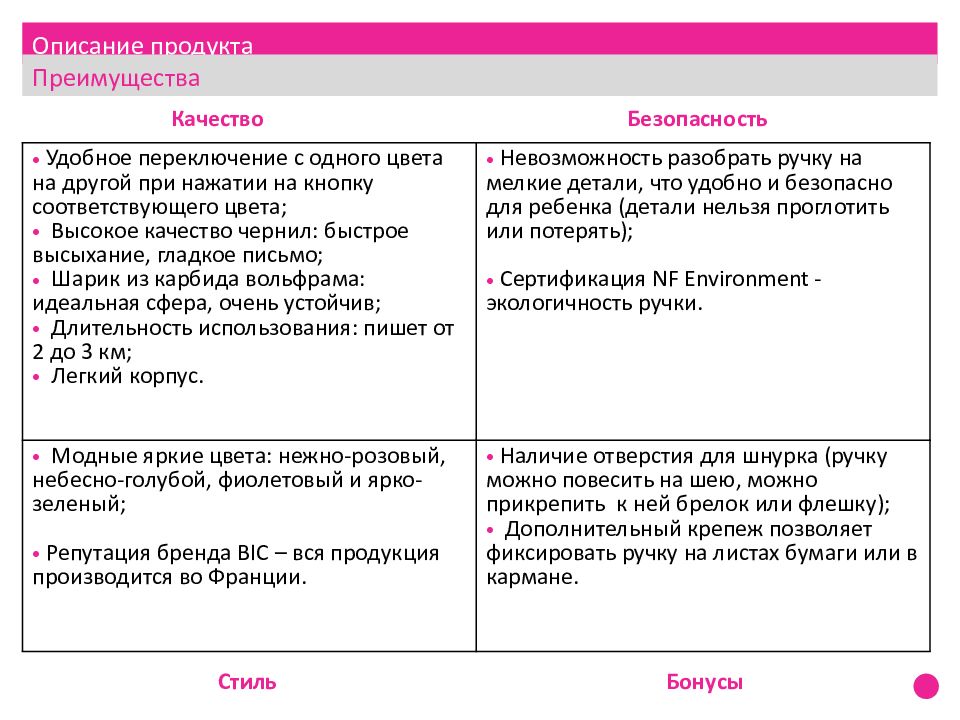 Презентация аналитический отчет