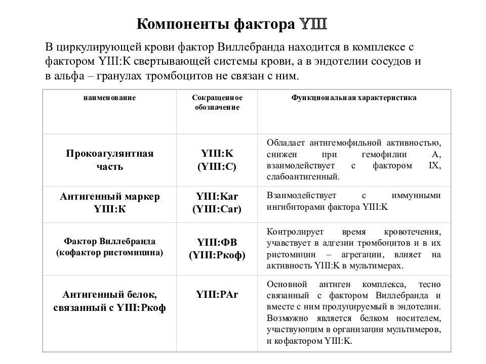 Фактор компонент