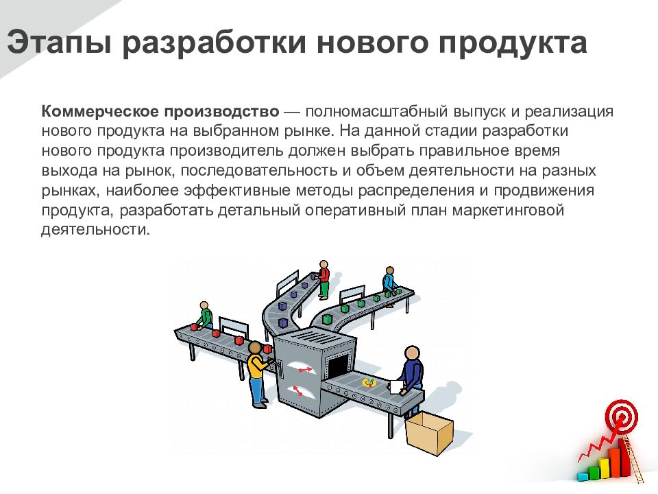 Этапы разработки и внедрения нового товара презентация