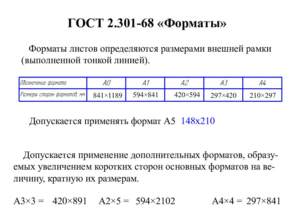 Госты по презентациям