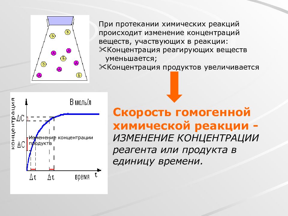 Картинки скорость химической реакции