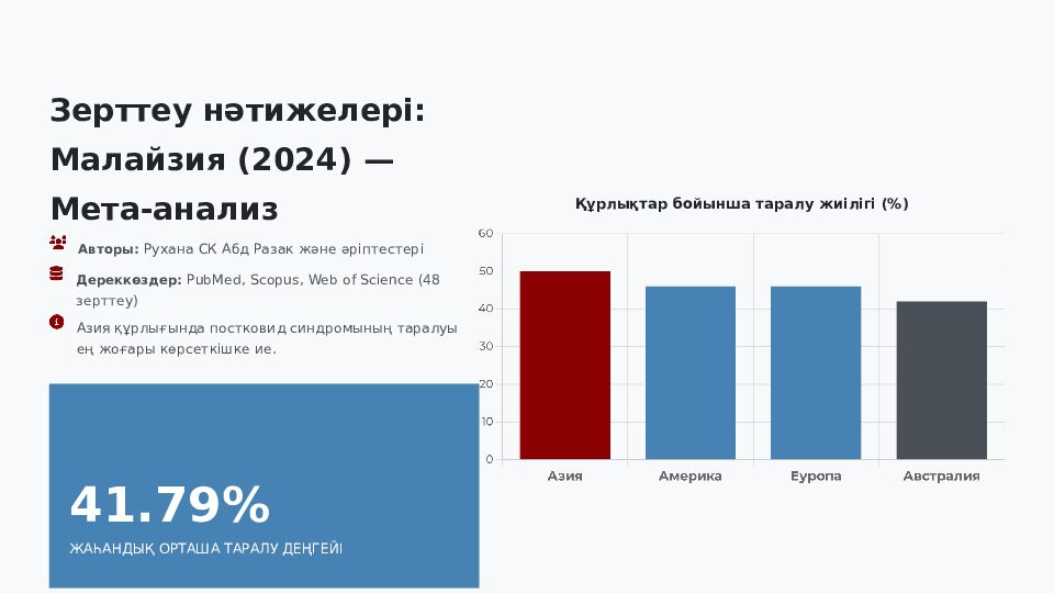 Post-COVID синдром: клиникалық көрінісі, диагностикасы және мейіргерлік