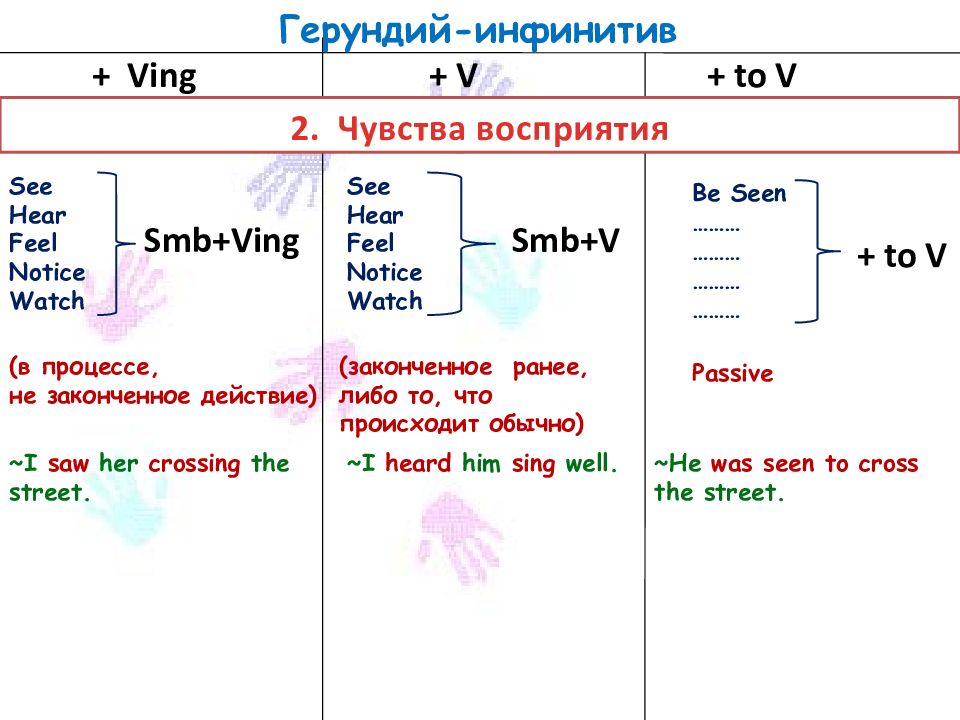 Употребление инфинитива и герундия. Пассивный герундий. После like герундий или инфинитив. Infinitive v+ to v. Need герундий или инфинитив.