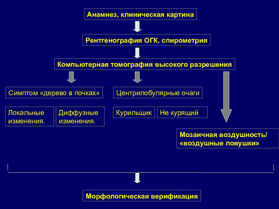 Лучевая диагностика в эндокринологии презентация