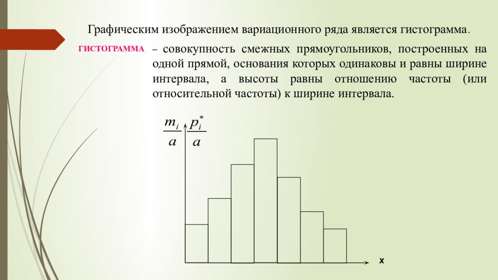 Гистограмма относительных частот