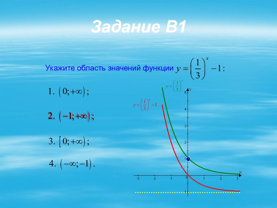 План конспект урока показательная функция