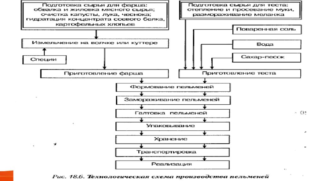 П риготовление пельменей