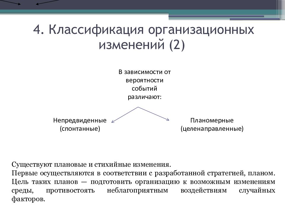 Организационные изменения