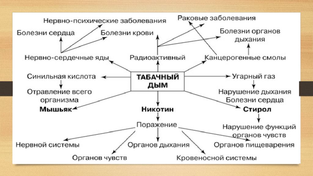 Школа артериальной гипертензии презентация