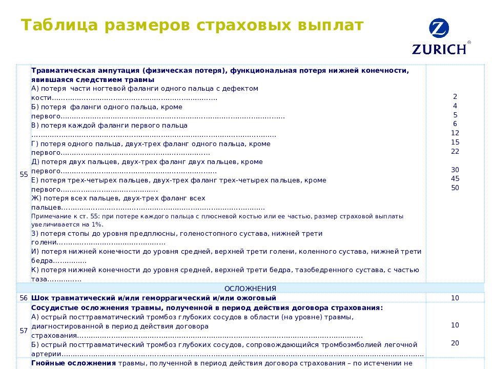 В страховой компании застраховано от цунами 4000