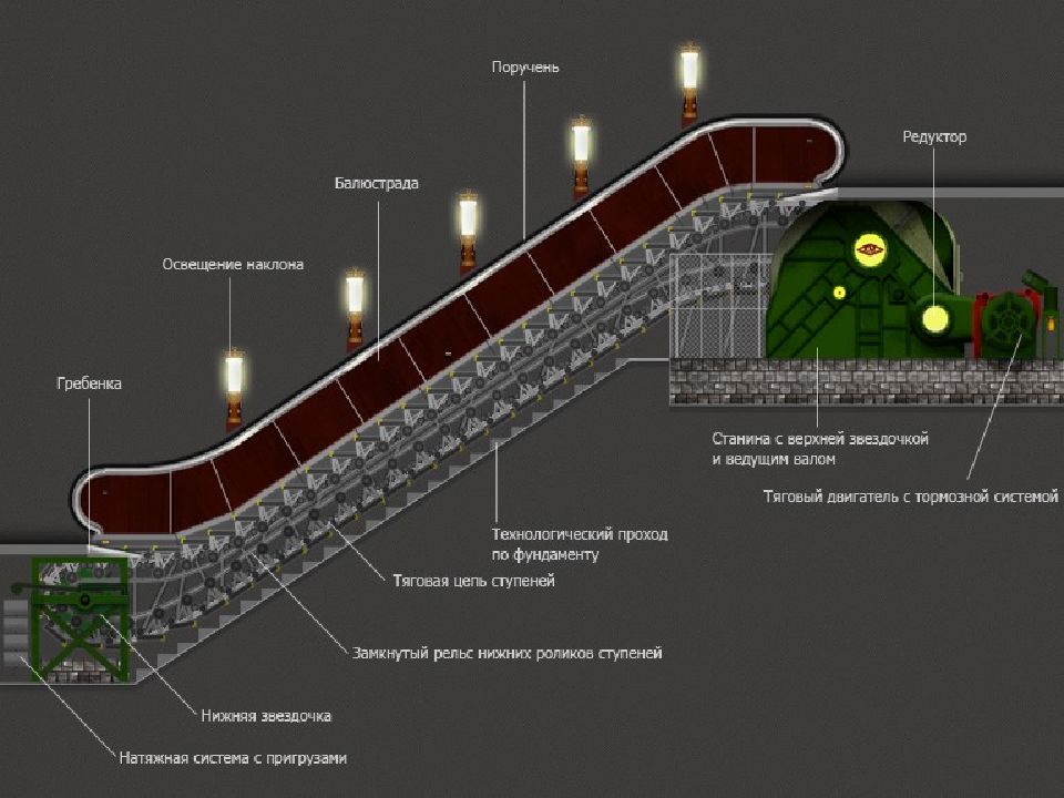 Глубина конструкции. Эскалатор схема. Эскалатор схема устройства. Строение эскалатора в метро. Схема тоннельного эскалатора.