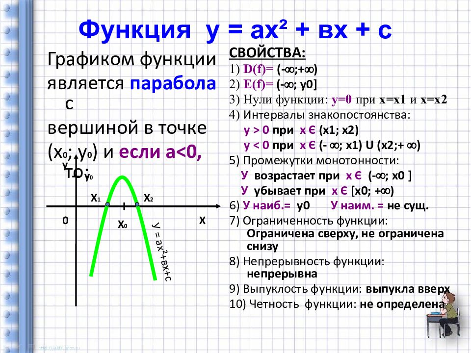 Графики элементарных функций презентация