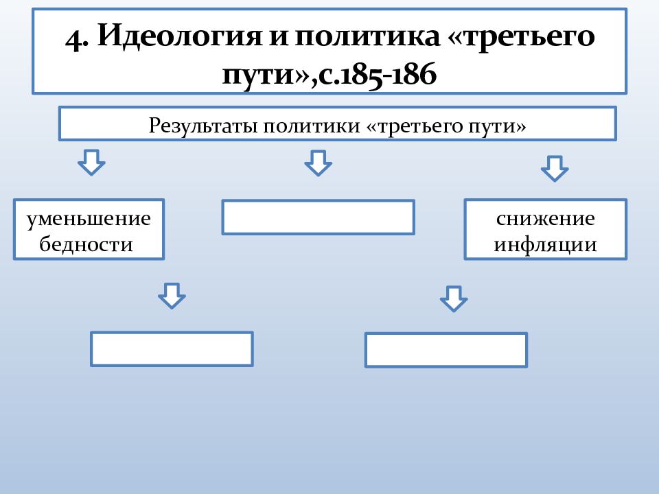 Политика третьего