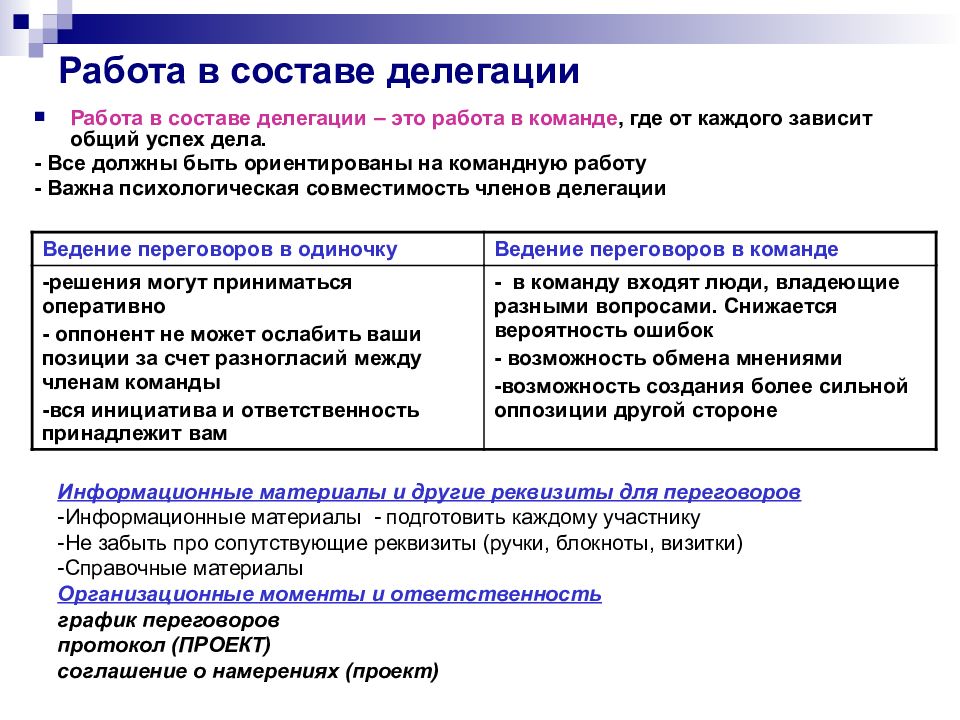 Подготовка к переговорам презентация