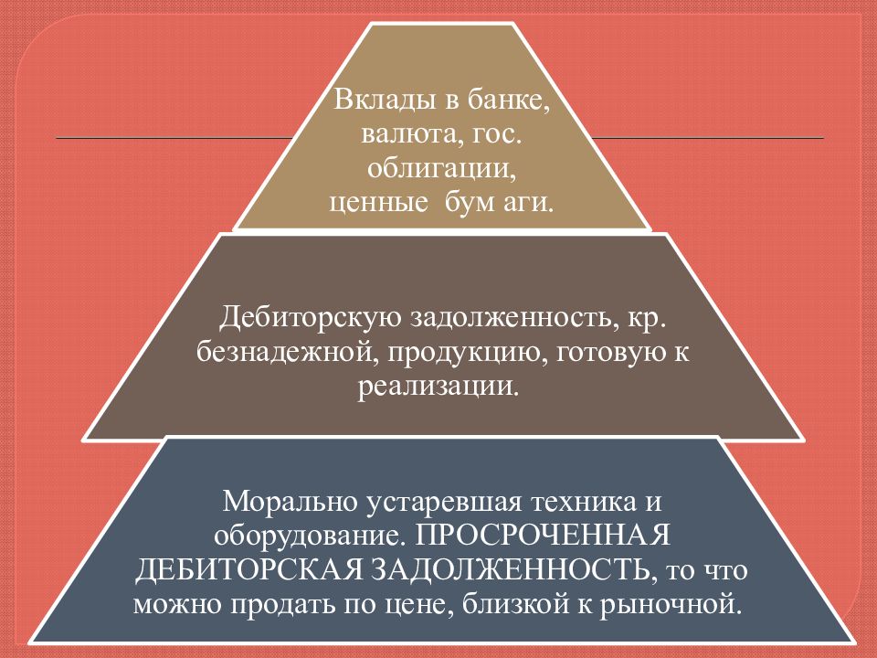 Личные активы и пассивы презентация