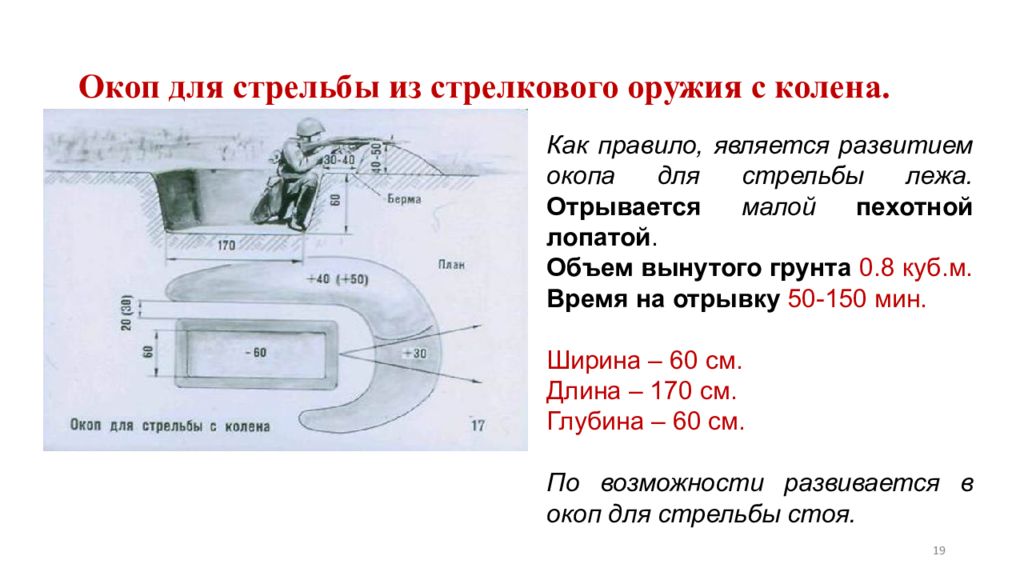 Окоп лежа размеры. Окоп для стрельбы с колена Размеры. Окоп для стрельбы с колена. Окоп для стрельбы с колена схема. Размеры одиночного окопа для стрельбы с колена.