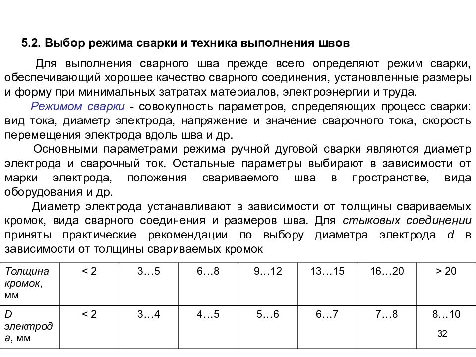 Зависимость положения. Выбор режима дуговой сварки. Выбор режима сварки и техника выполнения швов. Подбор режимов сварки. Выбор электродов и режимов сварки.