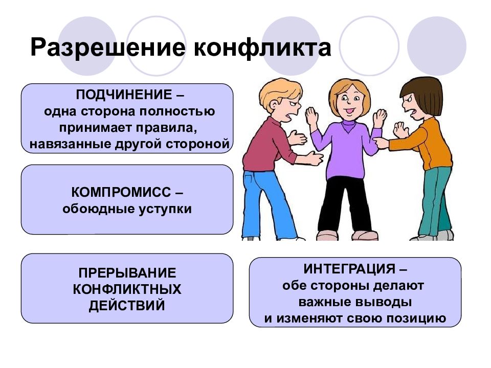 Экономические конфликты презентация