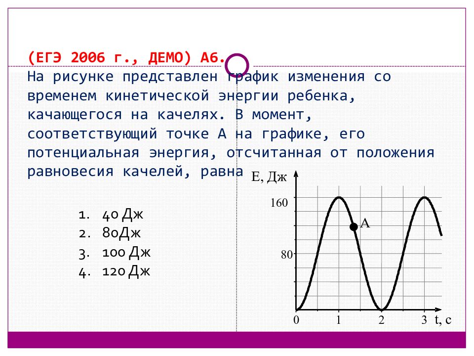 Механические колебания и волны звук контрольная. На рисунке представлен график изменения. Графики в зависимости от кинетической энергии. Механические колебания задания. График механических колебаний задания.