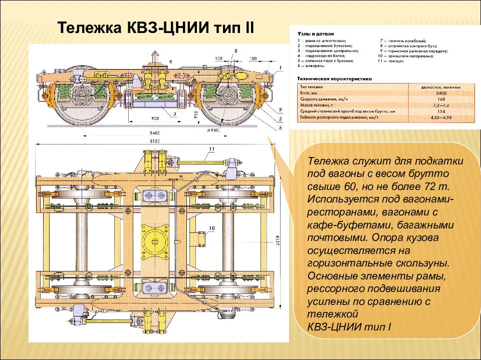 Зазор между рамой тележки. Тележка пассажирского вагона КВЗ-ЦНИИ-1. Конструкция тележки КВЗ-ЦНИИ-2. КВЗ-и2 тележка конструкция. Конструкция тележки КВЗ-ЦНИИ.